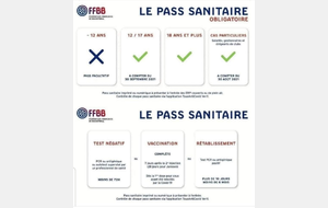 Modalités pass sanitaire à compter du 9 août 